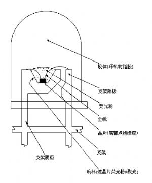 Led Metal Press Mould